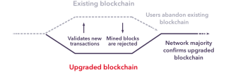 Er det sikkert at invester i bitcoin